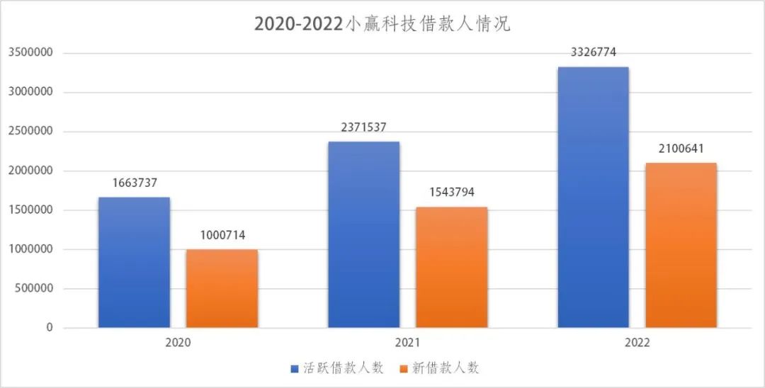 营收下降但利润增长是利好吗,营收大幅下降但利润增长是利好吗