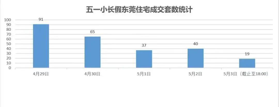松山湖为什么房价跌,松山湖房价为什么下跌