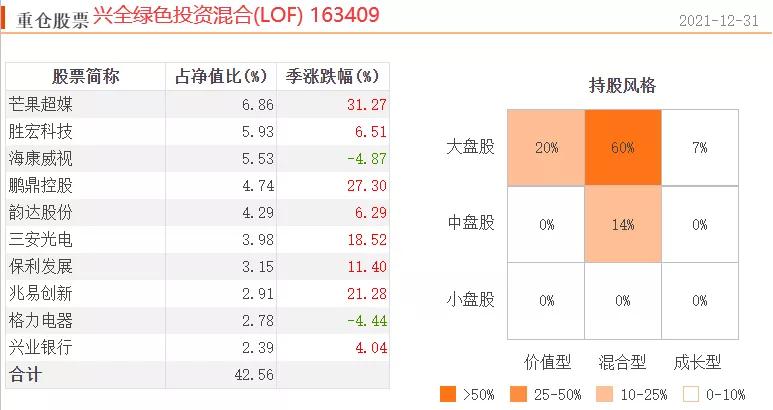 所有基金经理,很多基金经理