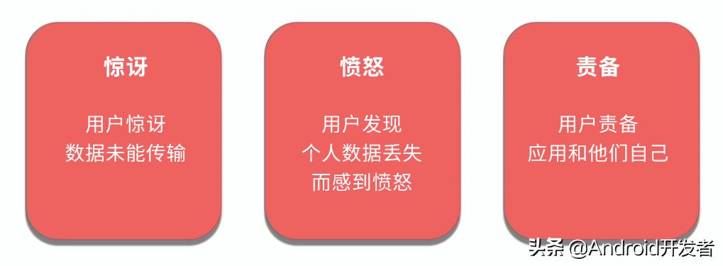 android备份恢复app,android系统备份