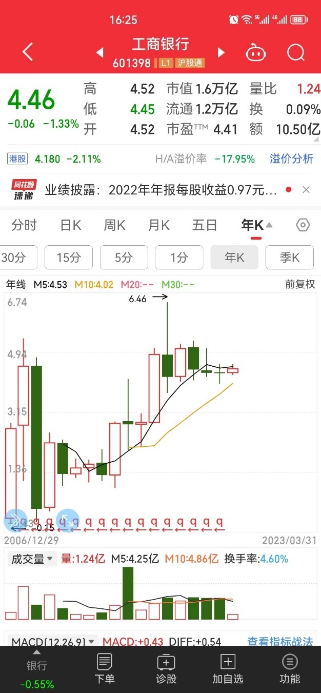 银行分红股值得长期持有吗,工行股票只靠股息率可以吗