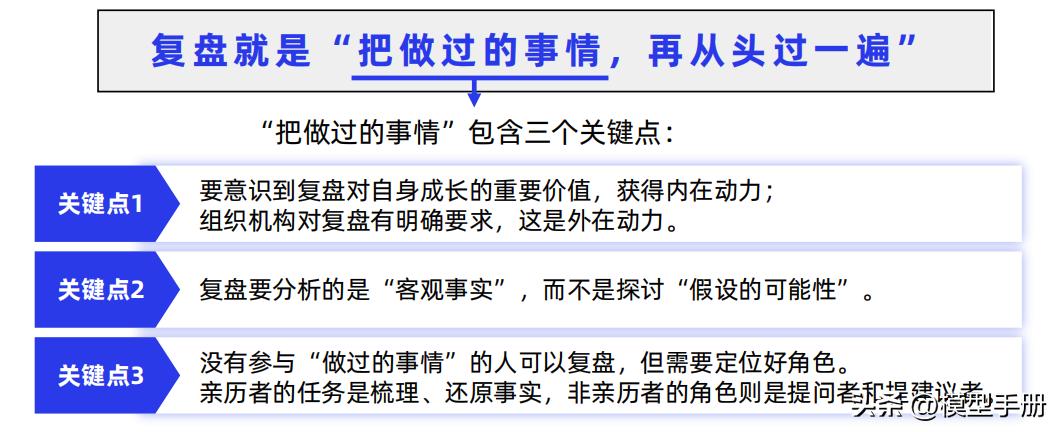 工作复盘四个步骤,复盘的5个方法