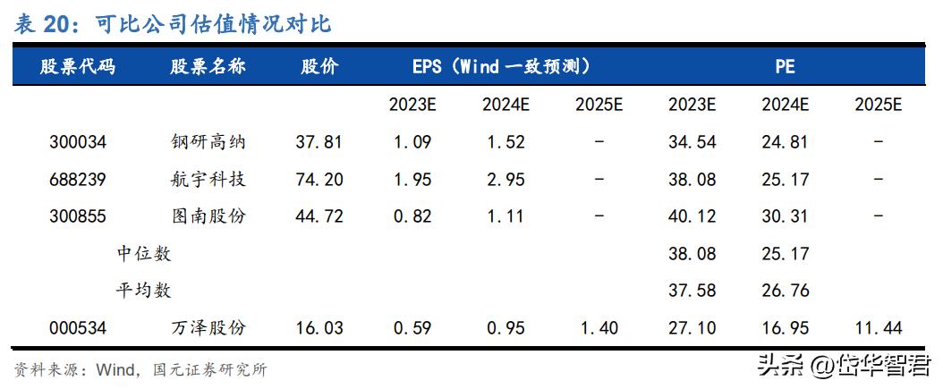 高温合金新贵，万泽股份：“双轮驱动”，能否实现跨越式发展？