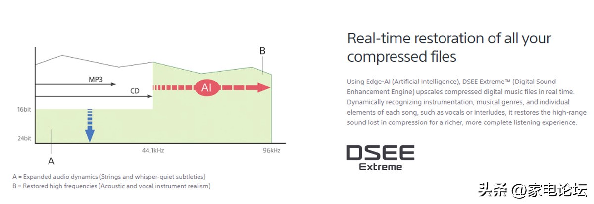 索尼hta9无线多声道系统详细评测,2023索尼a9和a7000回音壁哪个好