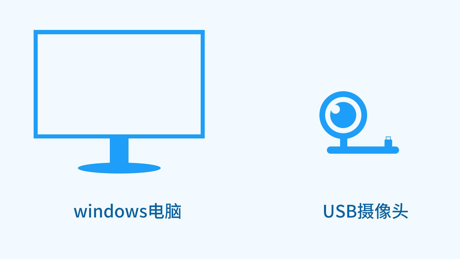 怎样用录屏软件和ppt录制微课,如何用ev录屏录制真人出镜微课