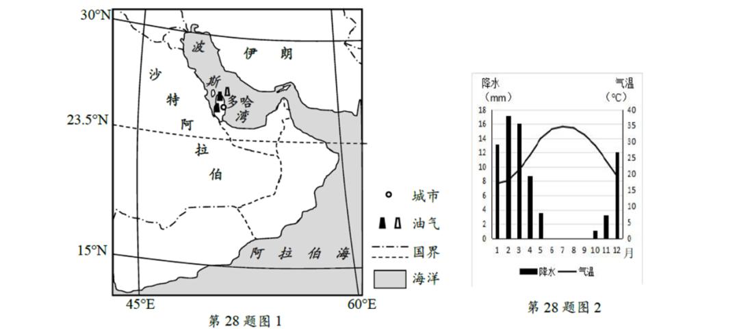 高考地理卡塔尔世界杯,高考亚运会考点