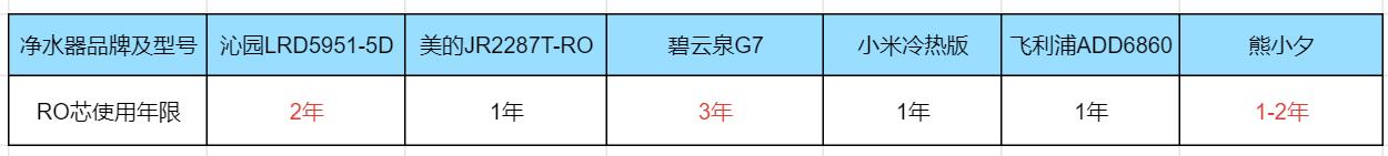净水器智商税净饮机,净水器种类与智商税