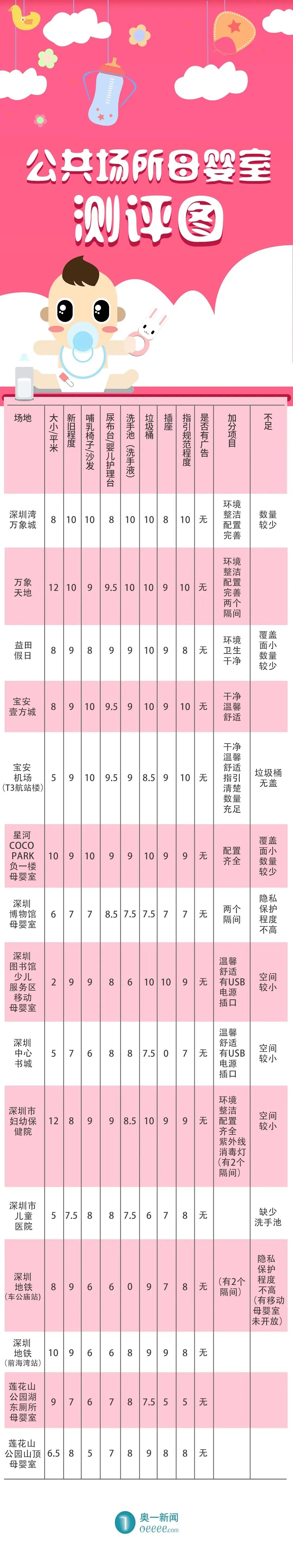 公共场所喂奶安全吗,公共母婴哺乳室