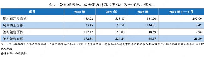 中国旅游集团2017年经营状况,中国旅游集团利润有多少