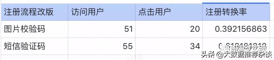 如何根据od值计算样本量,ab实验案例讲解