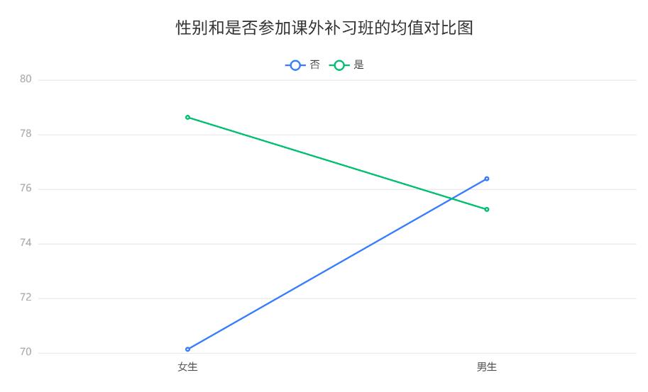 spss双因素方差分析中的确定因子,两因素重复测量方差分析spss例题