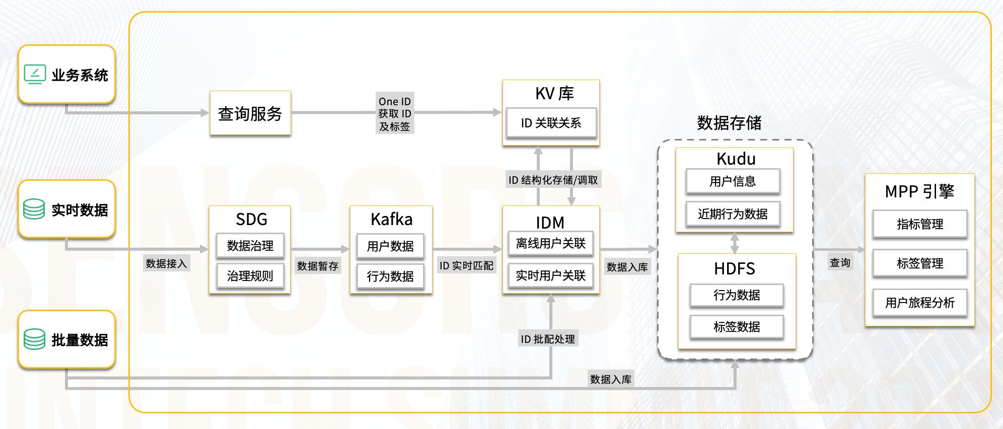 金融公司营销模式及思路,金融营销方法的重难点