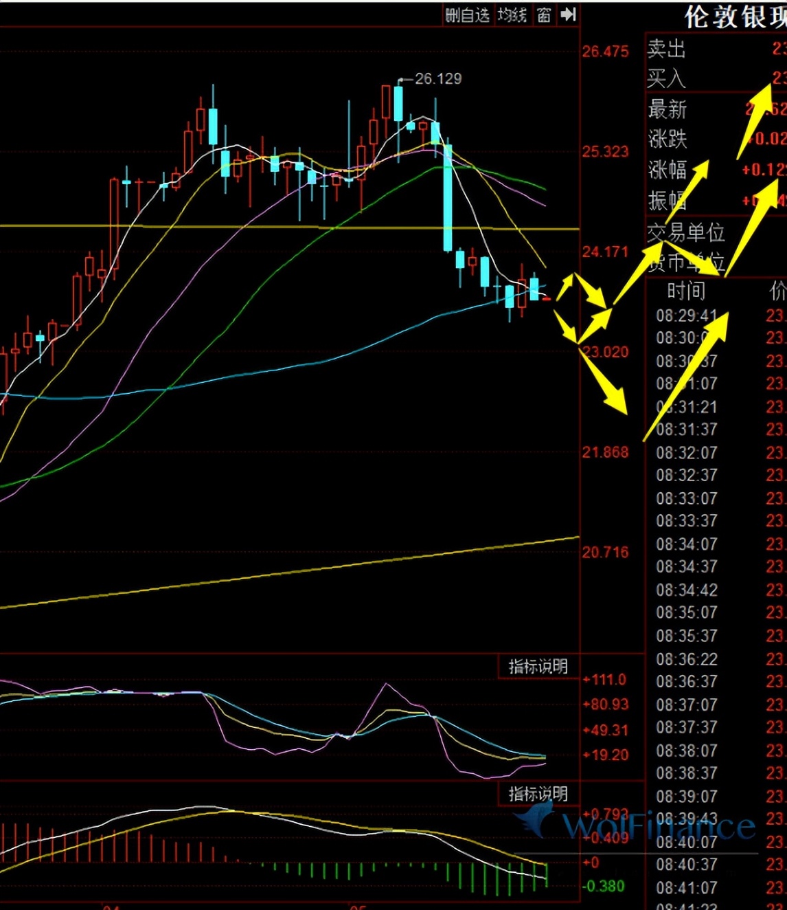 4月10日白银今日行情大盘走势图,白银走势分析及操作建议最新
