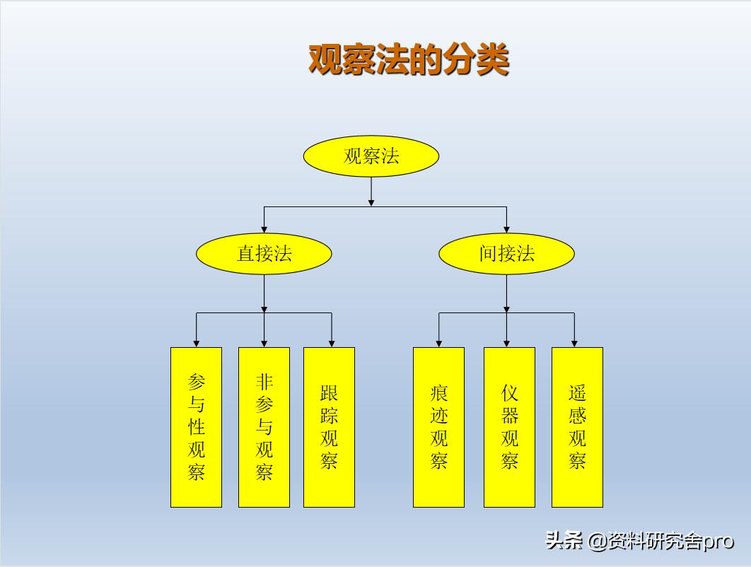 如何做市场价格调研方案,怎样做市场调研和市场分析