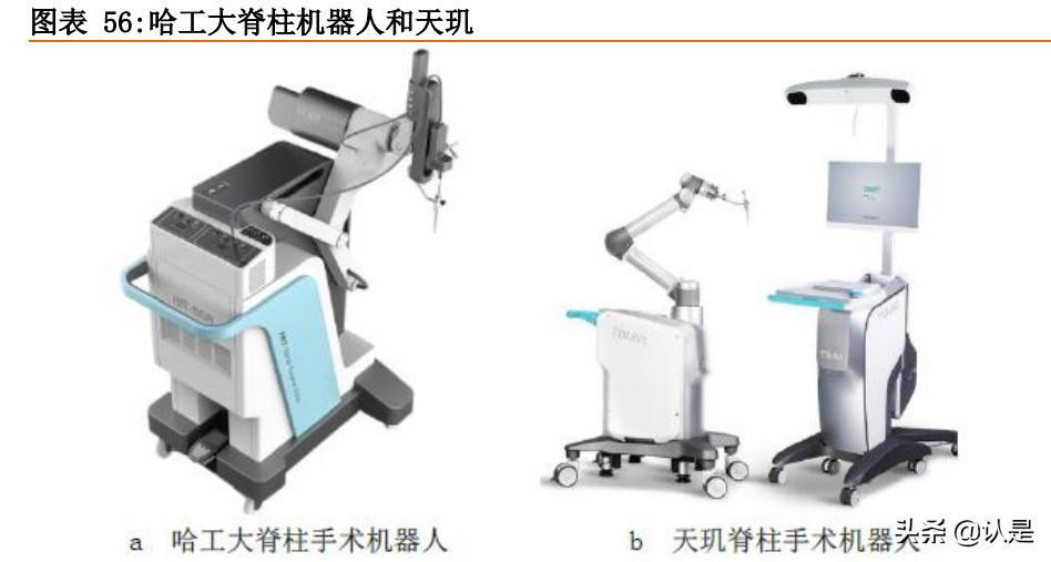 手术机器人行业研究：腔镜手术机器人和骨科手术机器人深度分析