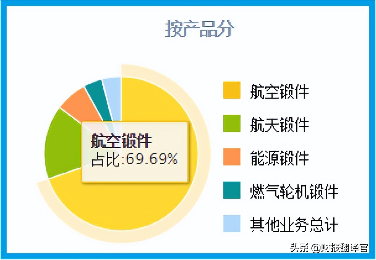 军工细分领域潜力龙头附案例,军工火箭导弹龙头
