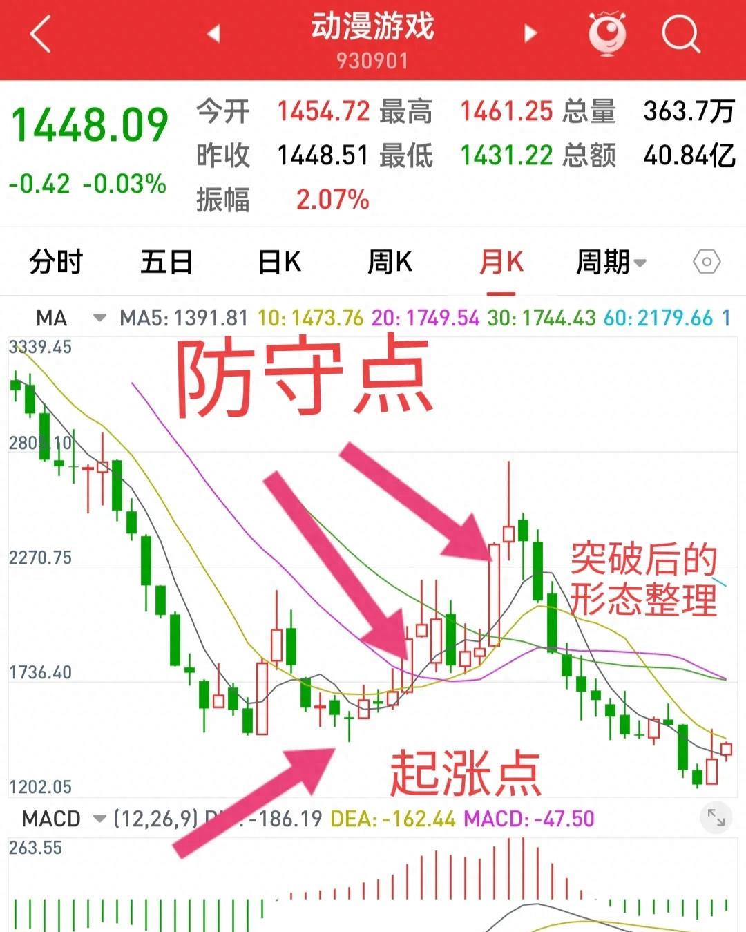 游戏股强势反弹,游戏股投资机会