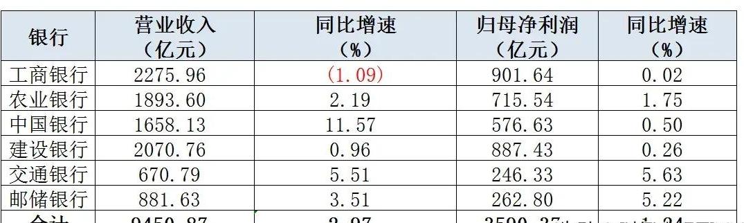 交通银行效益好不好,交通银行为什么估值这么低