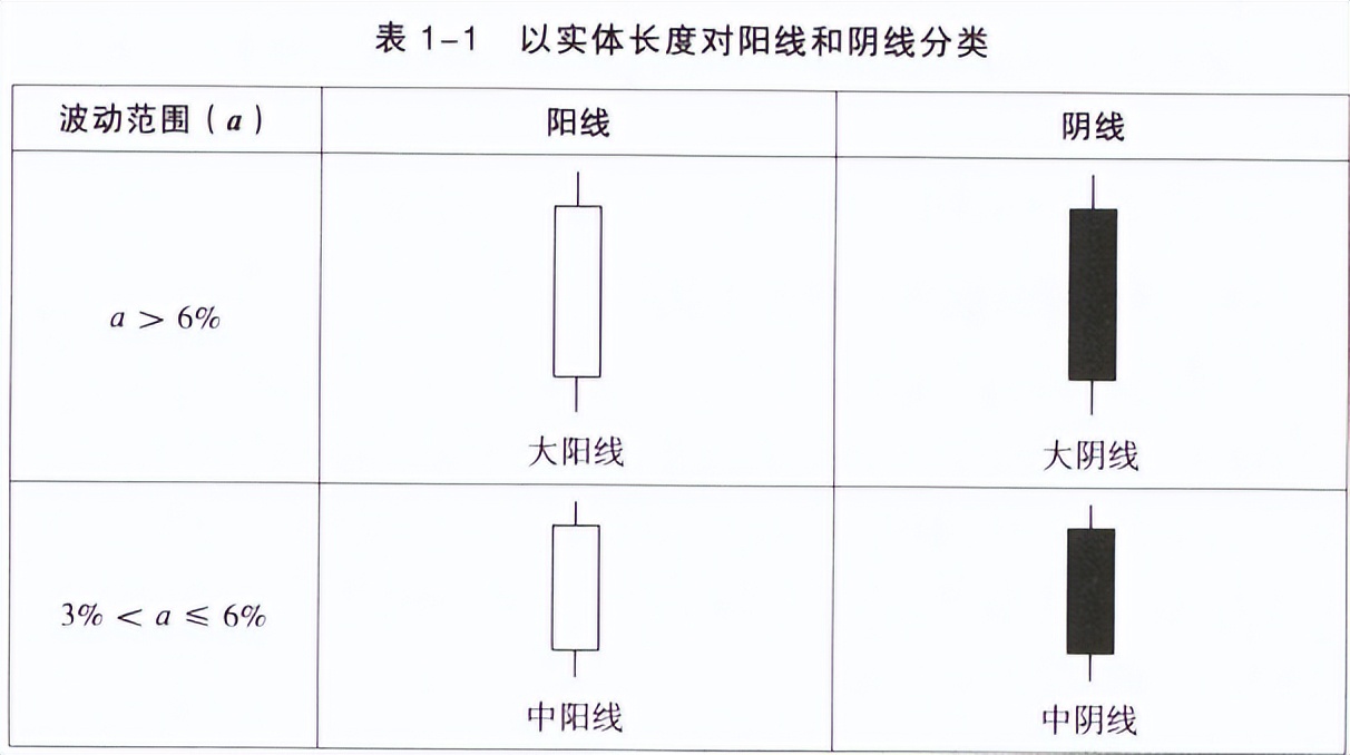 宇哥带你学access视频教程,宇哥教你学数学