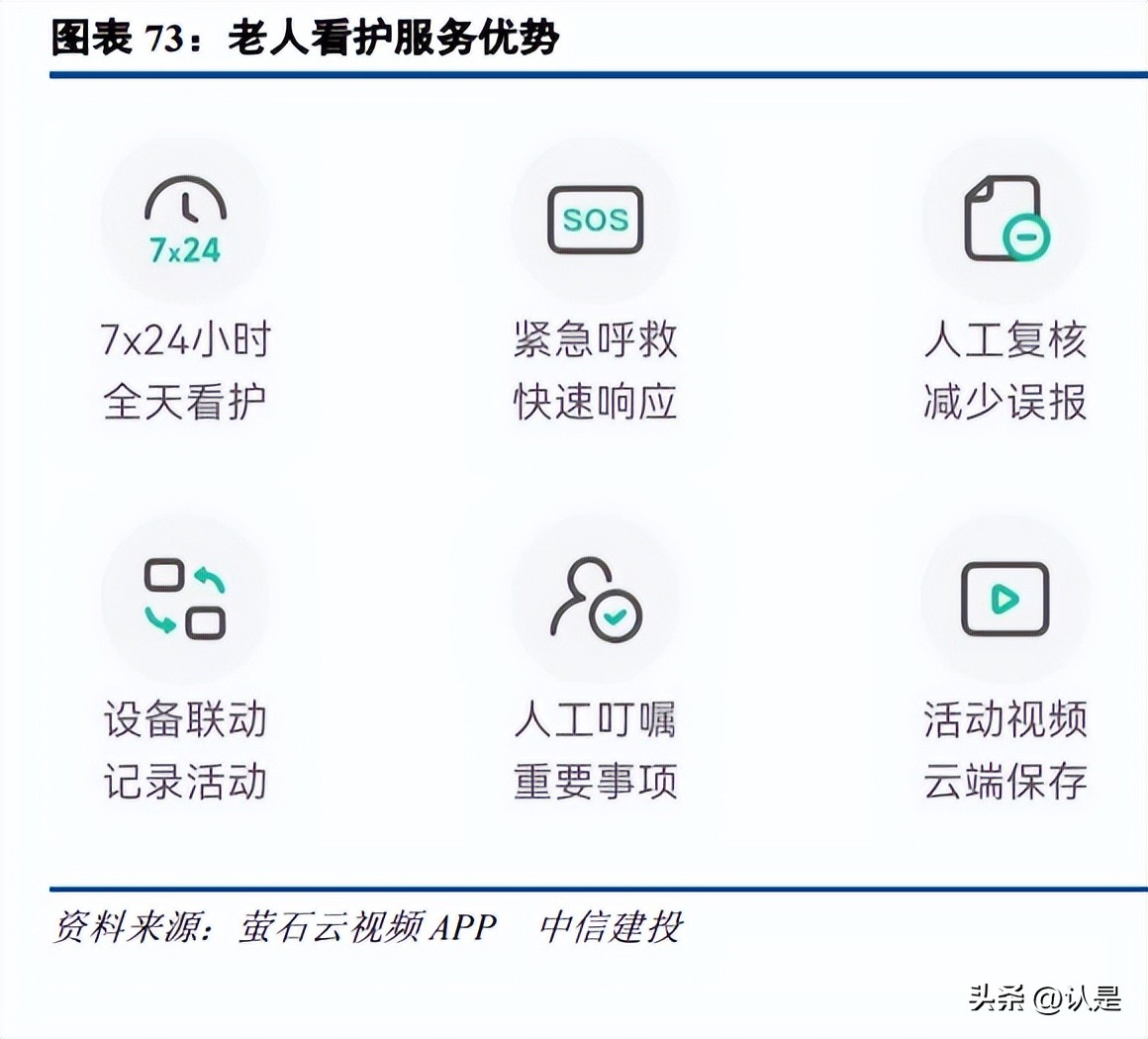 萤石网络在同行业内地位,萤石网络未来前景