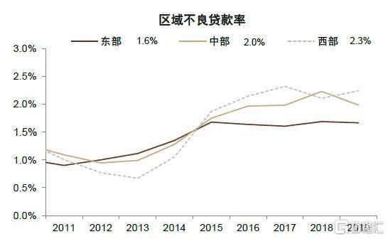 2022年银行走势,2020年银行大拐点