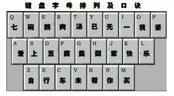 键盘自动操作,键盘操作方法大全