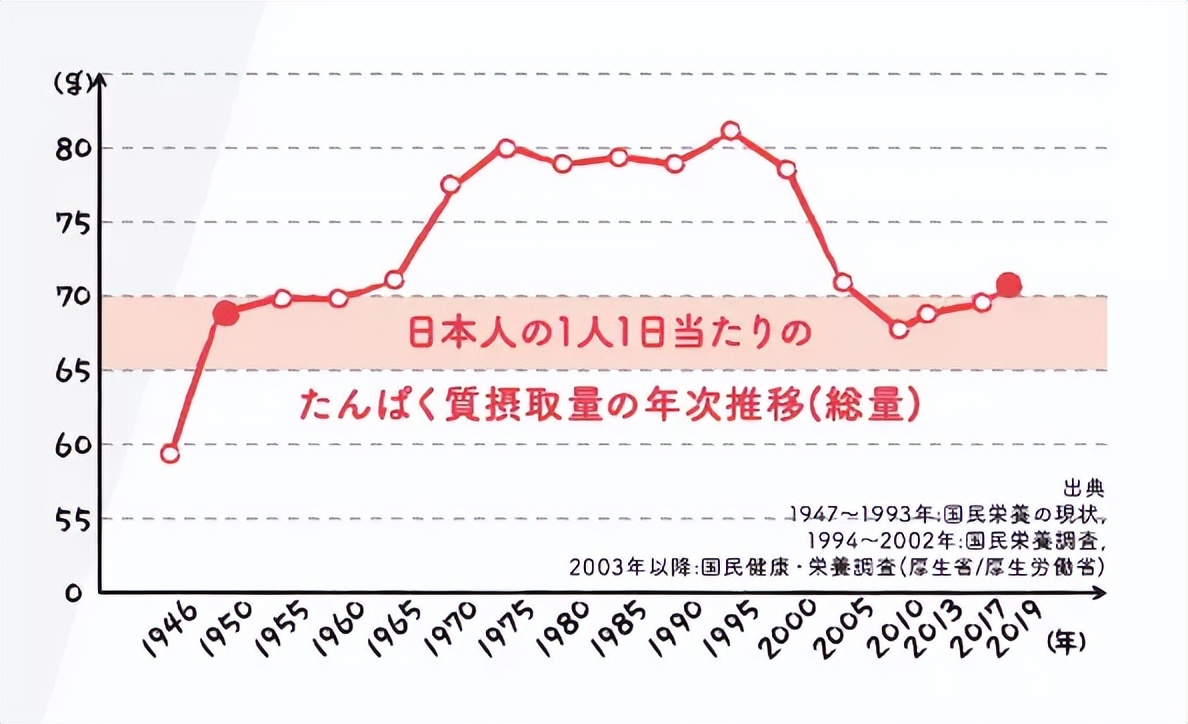 不靠飙含量，明治凭什么打造百亿日元蛋白新品牌？丨新XIU