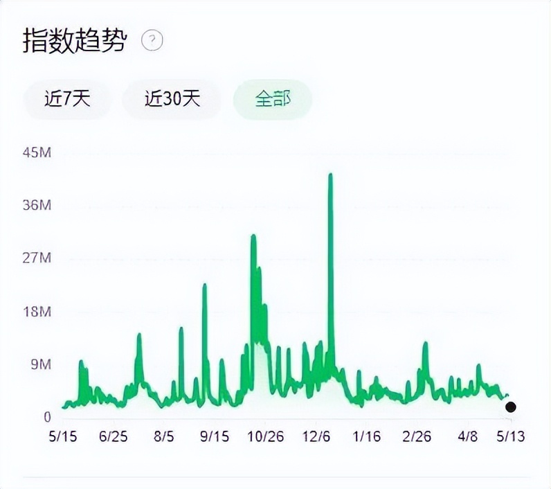 鸿雁巴彦淖尔市市歌,歌声里的内蒙古