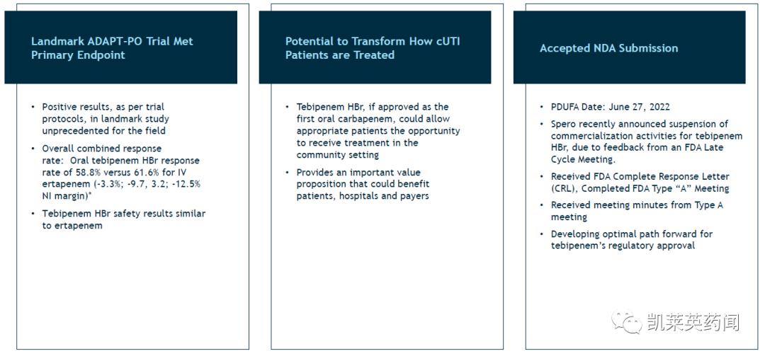 GSK和Spero共同开发TebipenemHBr治疗成人复杂性尿路感染