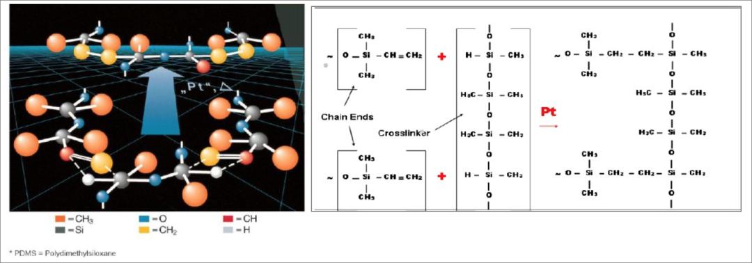 液态硅胶手表带工艺,lsr液态硅胶注塑成型工艺哪里有