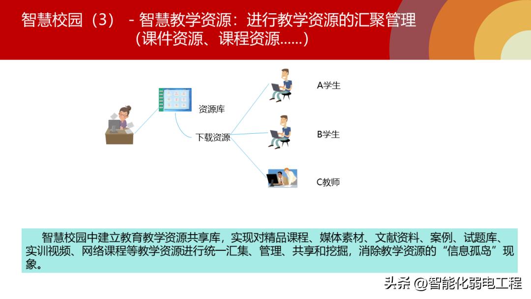 小学智慧校园示范校规划方案,智慧校园综合管理平台方案