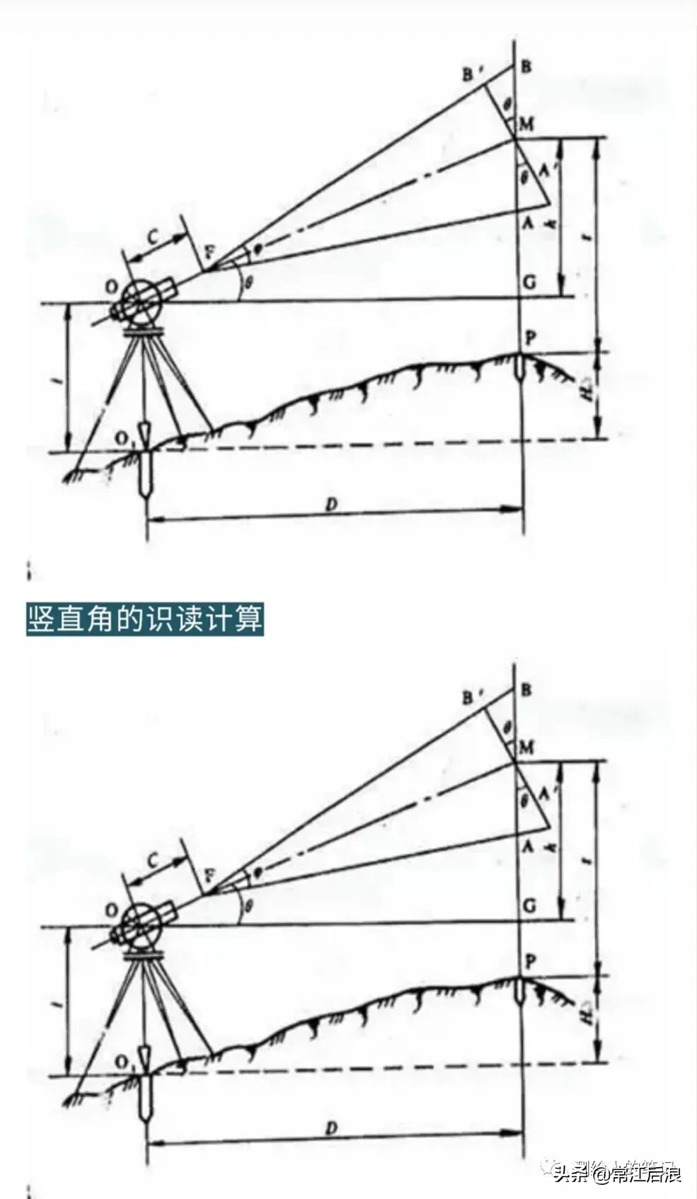 经纬仪测水平的使用方法教程,经纬仪使用方法与放线视频