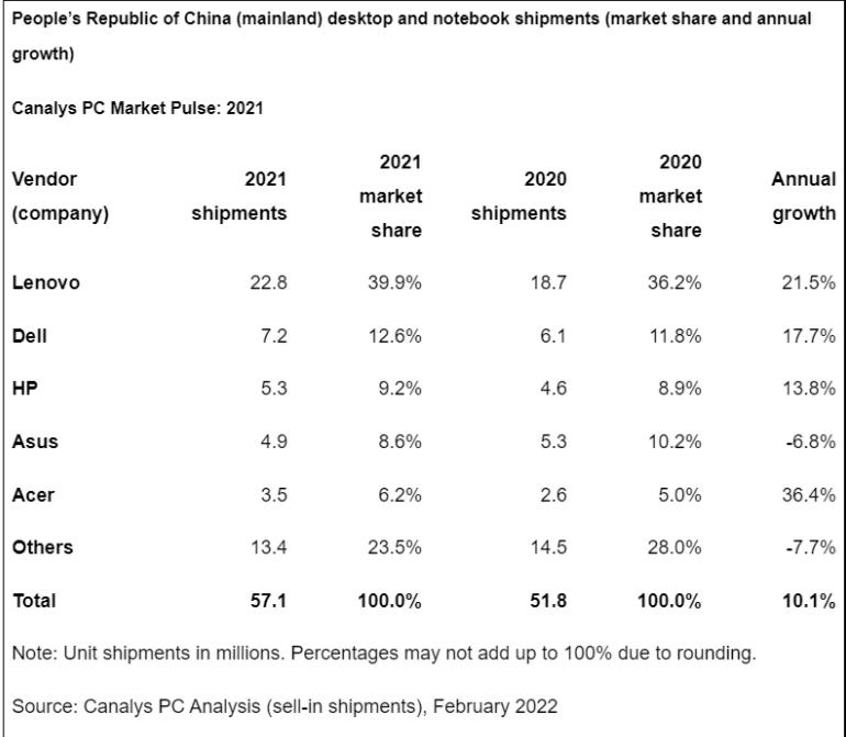 万字深度｜从翻倍到破发，小米从上市到2022，究竟发生了什么？