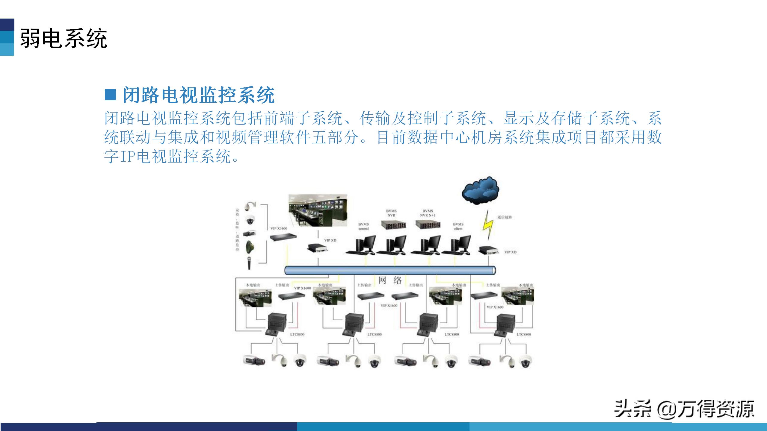 华为模块化数据中心机房解决方案,数据中心机房建设工程方案