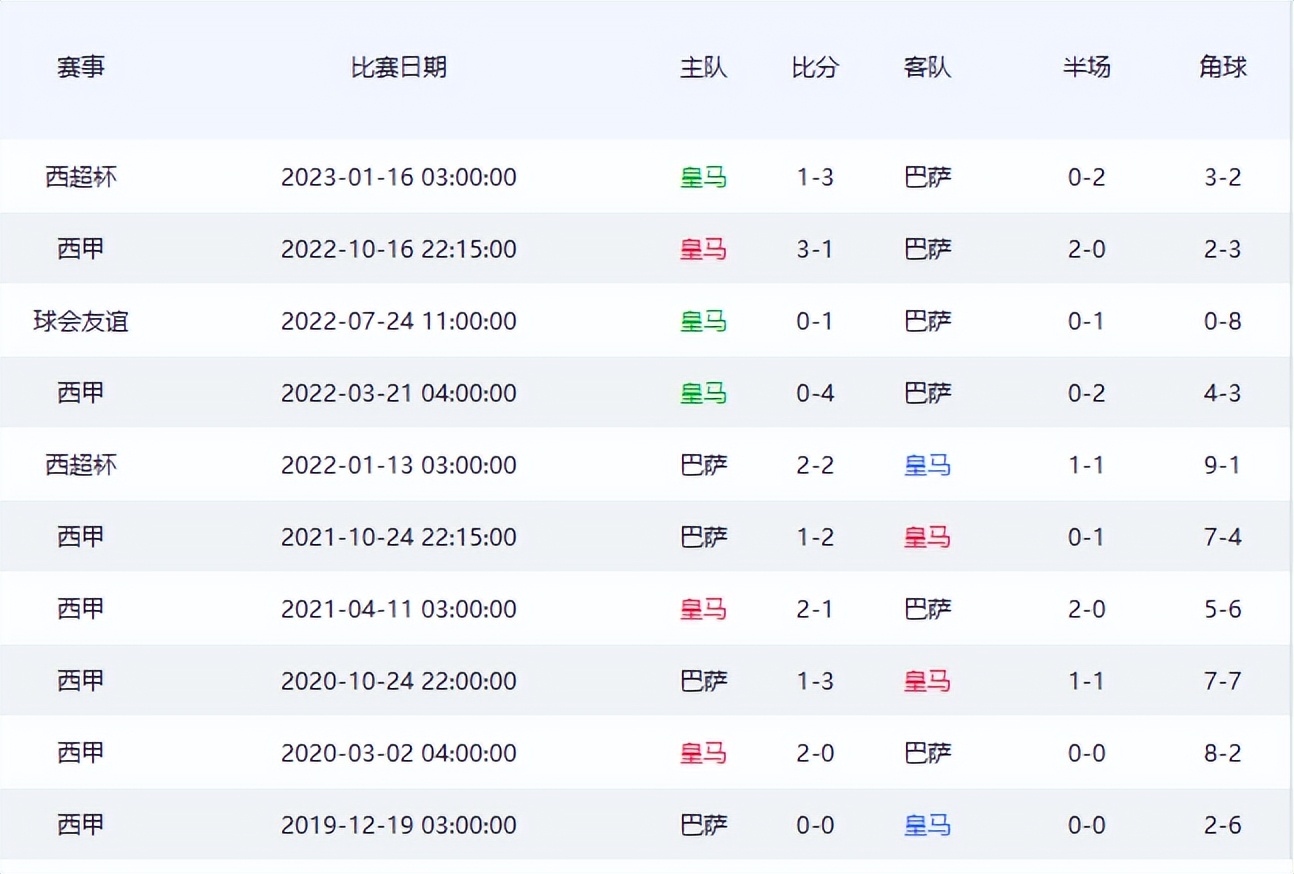 国王杯皇马vs马竞第一场,国王杯马德里竞技对阵巴塞罗那