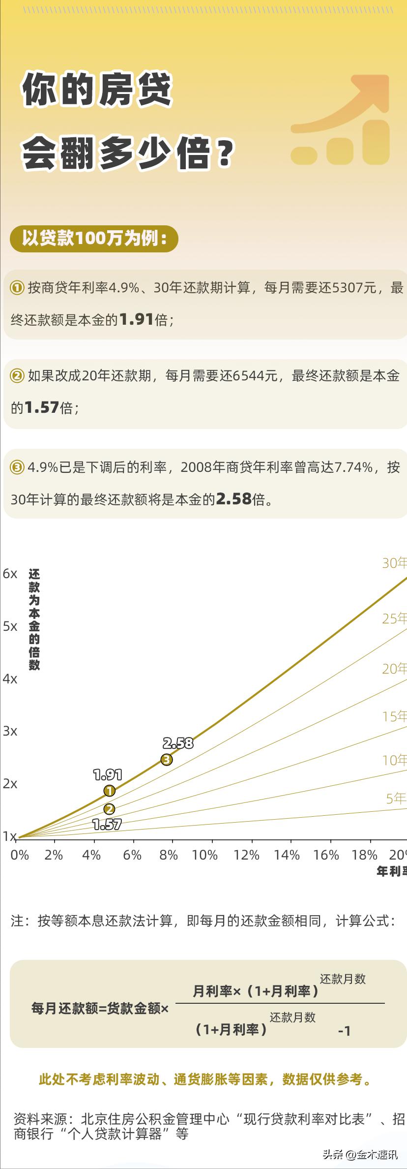 买房贷50万贷10年需多少利息,上海首付100万剩下200万贷款怎么贷