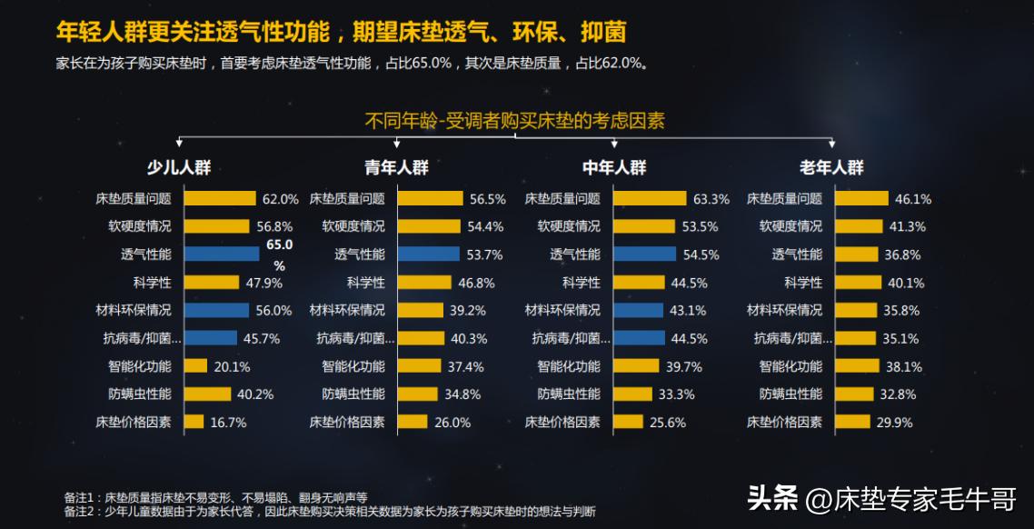 居然之家哪个品牌的床垫好,盘点各品牌最值得入手的床垫