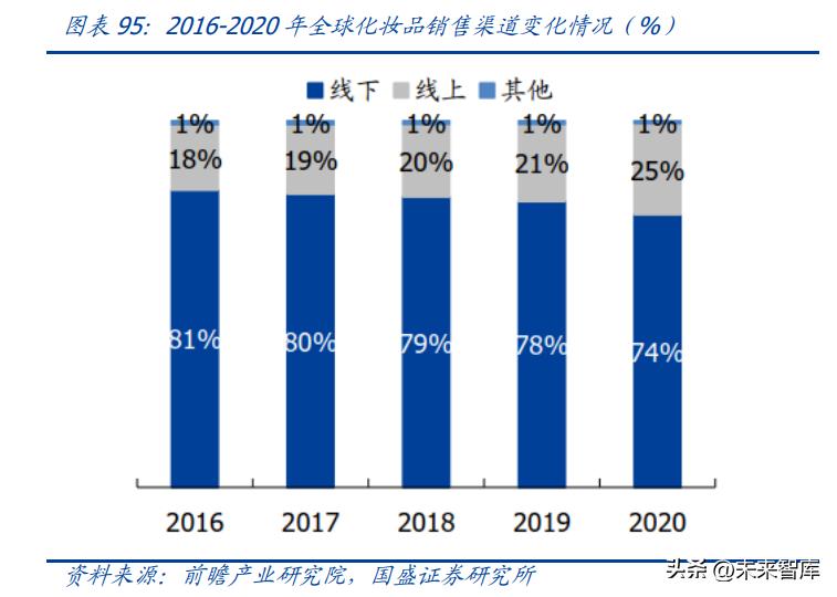 中国美妆护肤行业发展机遇分析,美妆品行业现状及前景