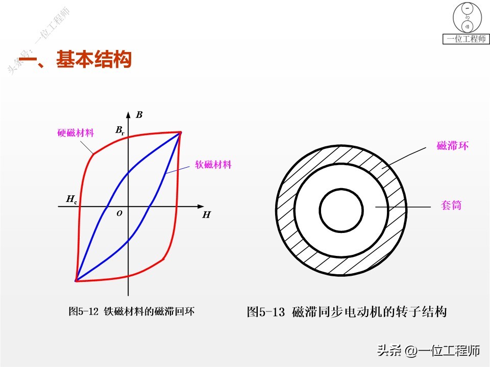 电机学书上的电机结构图,电机结构设计与工作原理