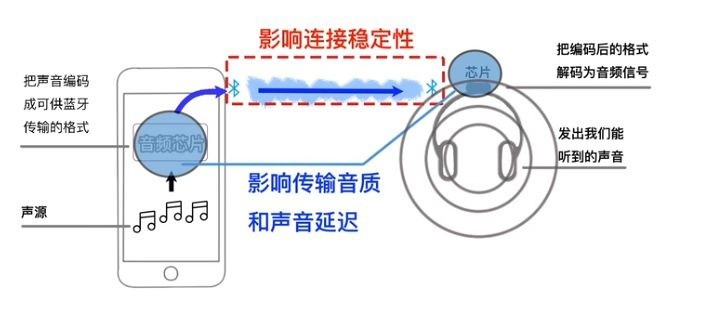 实测2022年真无线蓝牙耳机推荐,2023年最强无线蓝牙耳机排行榜