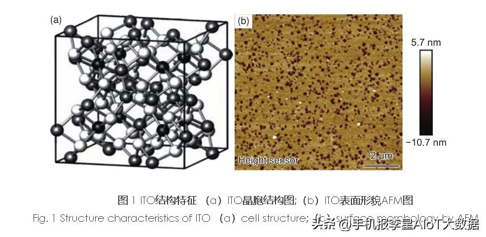 ito导电膜在我国发展前景,ito导电膜有没有功率限制