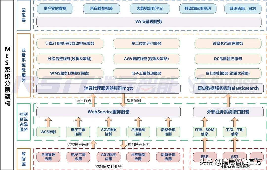制造业公司利润低为什么,工厂制造业如何降低成本提高利润