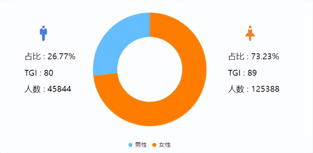 “躺”出来的千亿市场，慕思、观夏能否一直领跑？