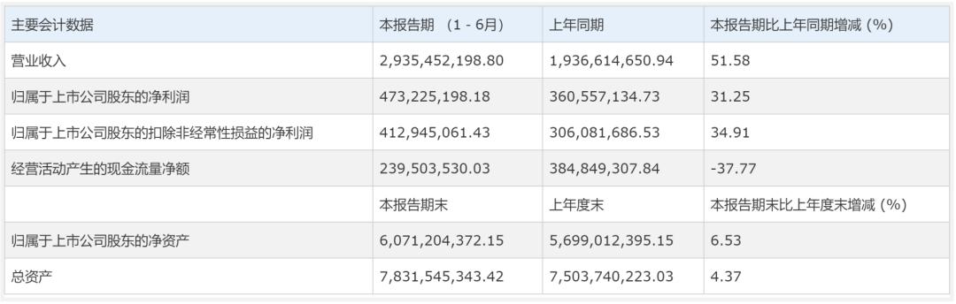 华熙生物的功能性食品局，是勇敢者的探险还是自信者的游戏？