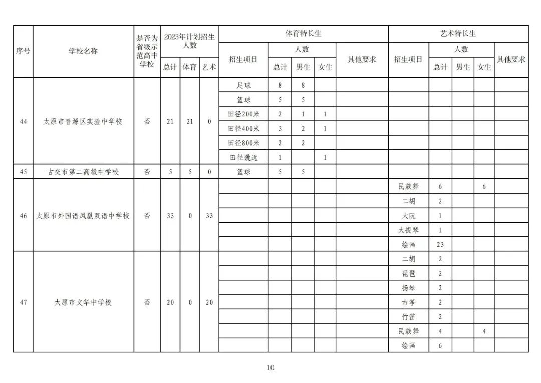 太原2019中考特长生政策,太原市2024特长生考试时间
