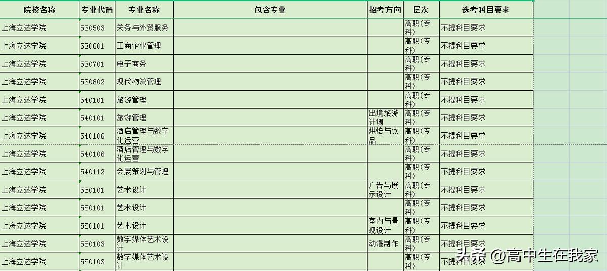 上海立达学院收费标准,上海立达学院录取分数线