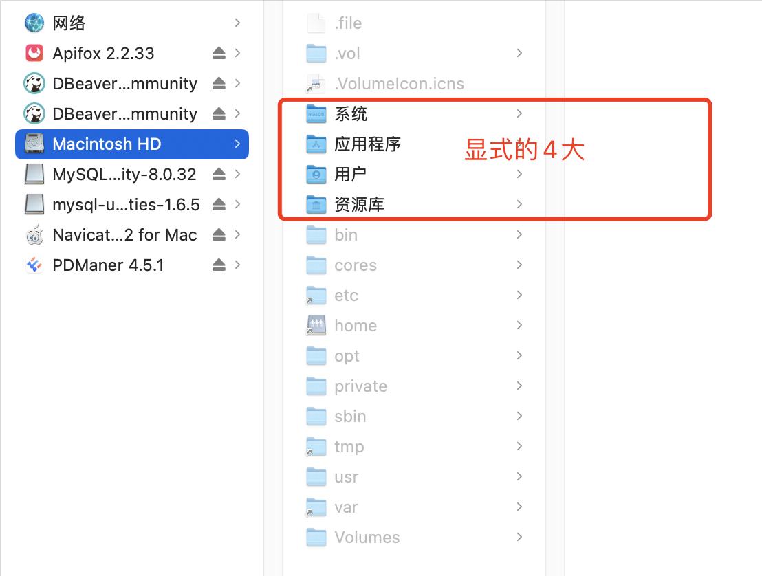 macos是基于什么源代码,macos扩展格式优点