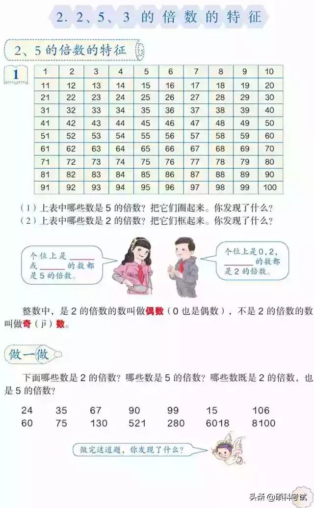 五年级下册数学电子课本的预习,人教版五年级下册数学目录2022