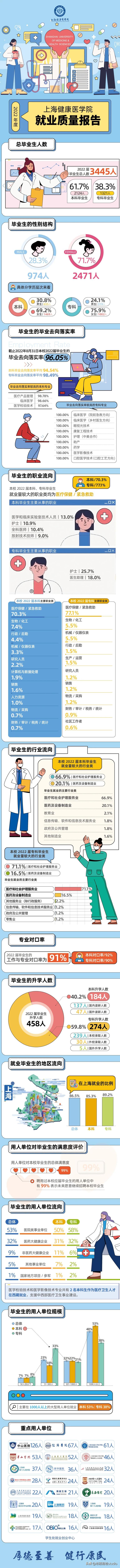 上海健康医学院前身是什么学校,全国最有名的医学院有哪些