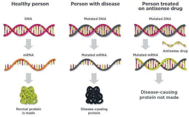 罕见病特效药孤儿药,罕见病药创新消息